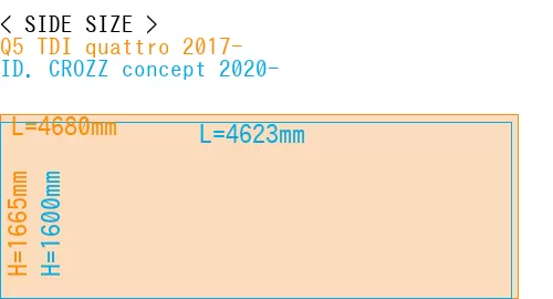 #Q5 TDI quattro 2017- + ID. CROZZ concept 2020-